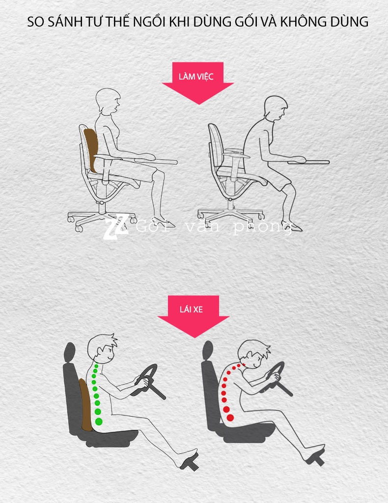 tác dụng khi dùng gối tác dụng khi dùng gối